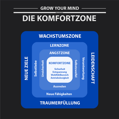 motivationsbild-wandbild-kaufen-mindset-erfolg-GROW-YOUR-MIND-vorschaubild-Die-Komfortzone-2-themotivation.de