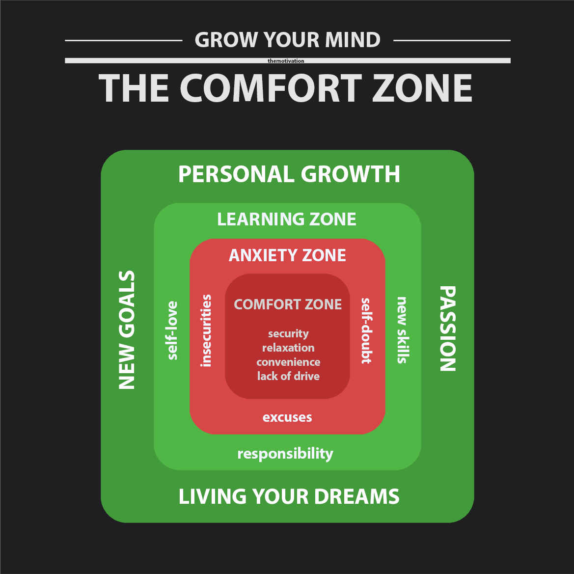 motivationsbild-wandbild-kaufen-mindset-erfolg-GROW-YOUR-MIND-vorschaubild-The-Comfort-Zone-1-themotivation.de