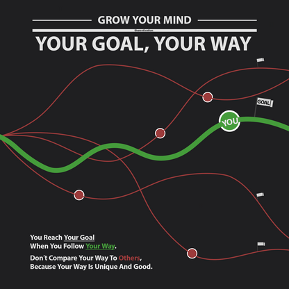 motivationsbild-wandbild-kaufen-mindset-erfolg-GROW-YOUR-MIND-vorschaubild-Your-goal-Your-way-themotivation.de